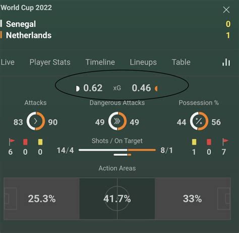 Alternative Player Shots on Target Bet365 Meaning.